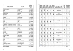 French Precious Metal Hallmarks from 1789 to date